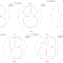 uwb_symmetric_antenna_radiation_pattern_3ghz_to_7ghz_candidate_1.png